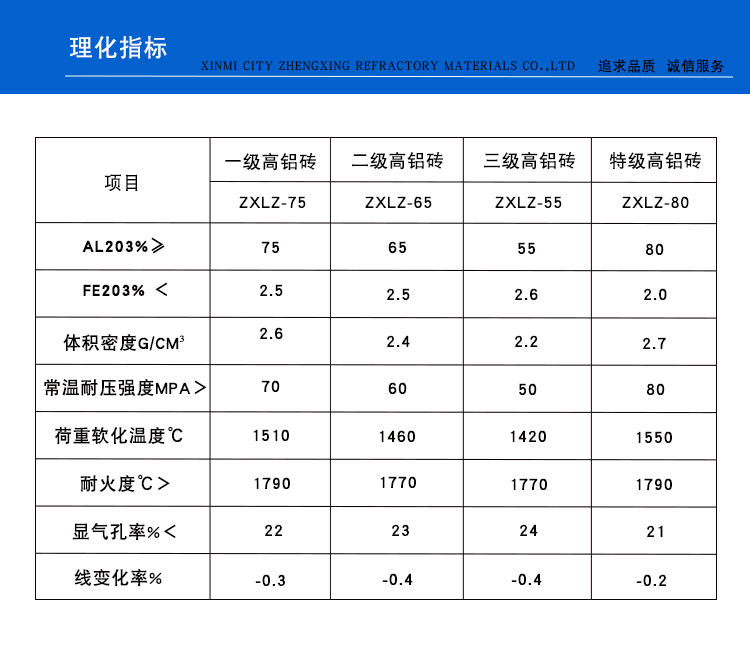 包壁砖(图1)