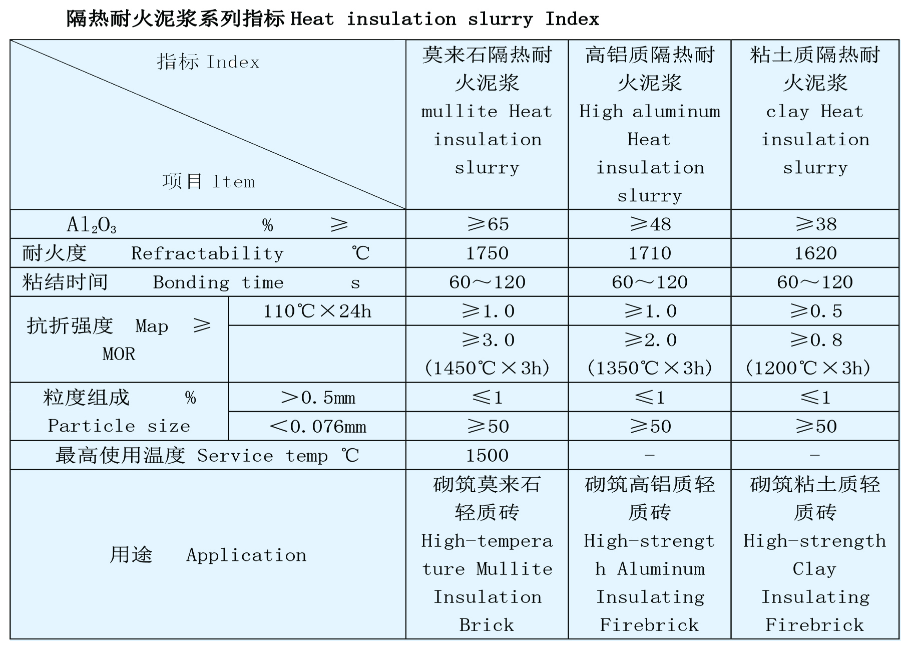 耐火泥(图1)