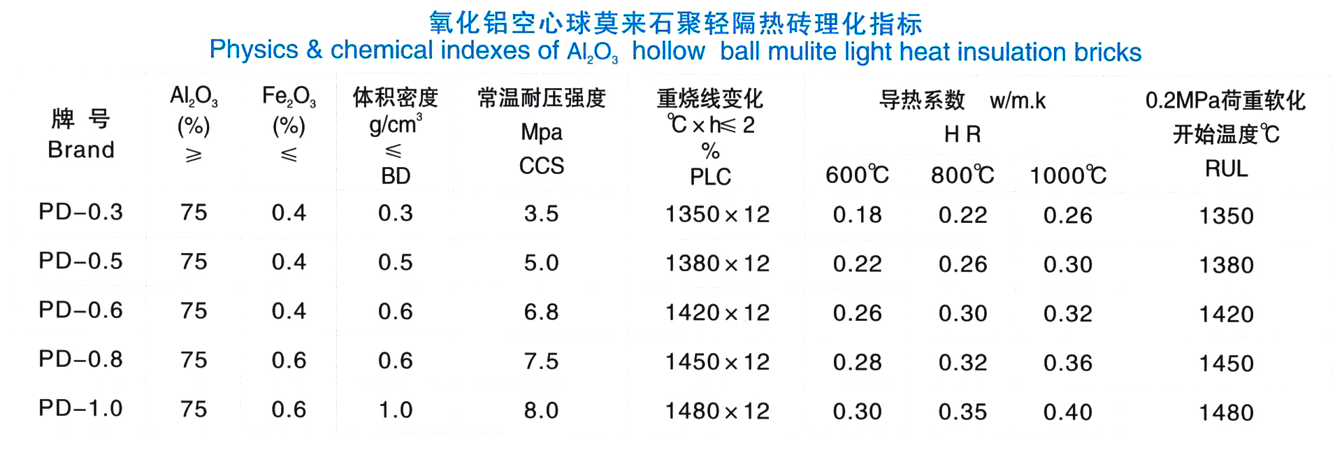 氧化铝空心球砖(图1)